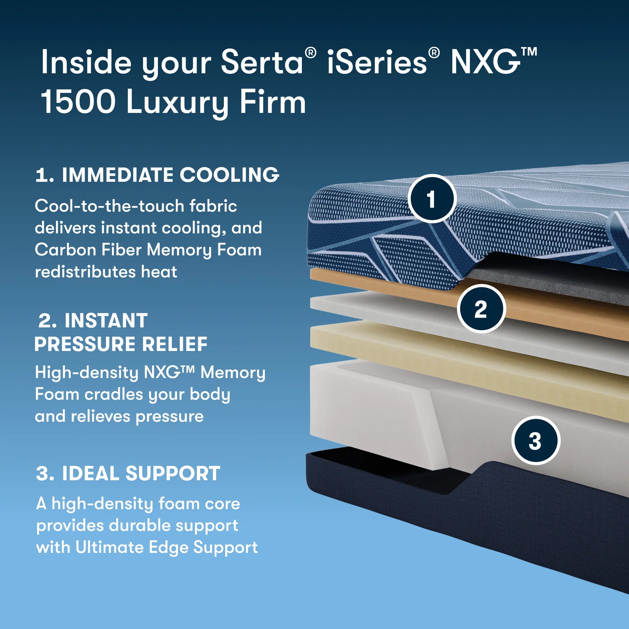 Serta iSeries NXG Mattress 1500 Firm Foam ~ Available in Twin XL, Full, Queen, King and Cal King Sizes - Image 2