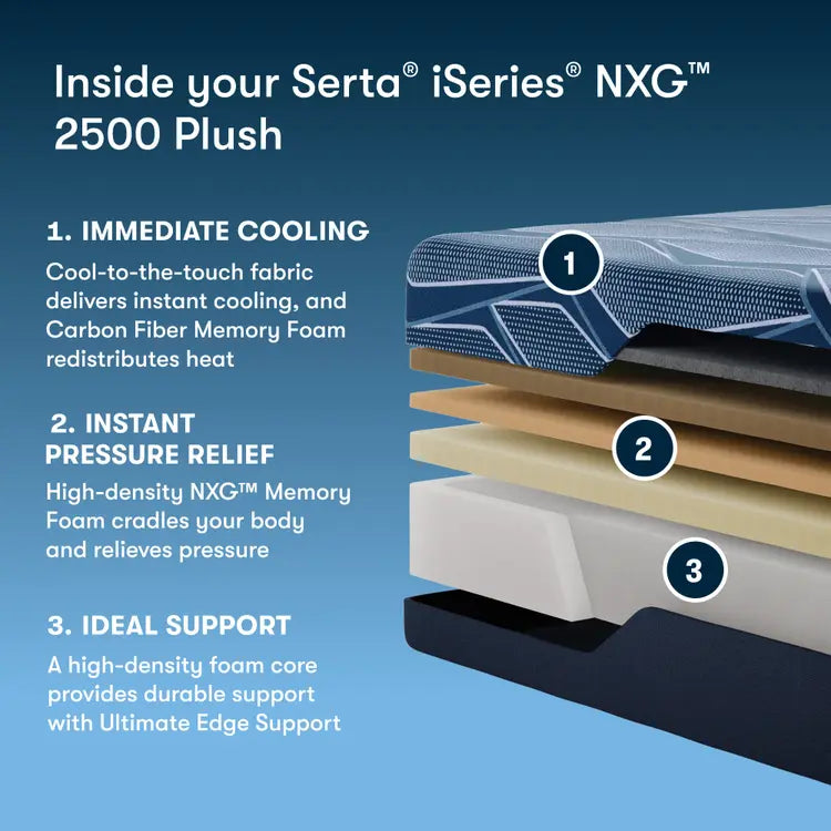 Serta iSeries NXG Mattress 2500 Plush Foam ~ Available in Twin XL, Full, Queen, King and Cal King Sizes - Image 2