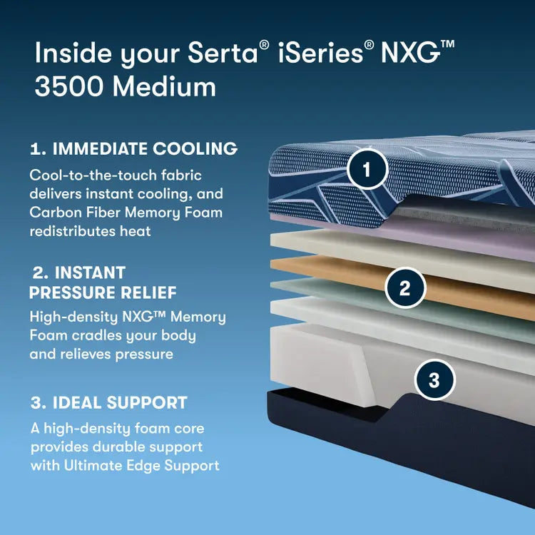 Serta iSeries NXG Mattress 3500 Medium Foam ~ Available in Twin XL, Full, Queen, King and Cal King Sizes - Image 2
