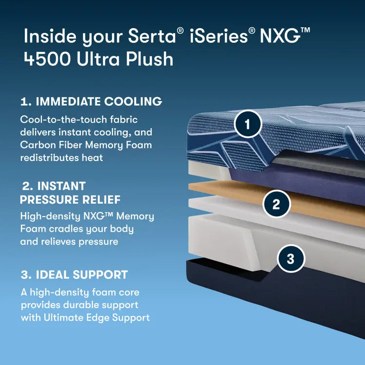 Serta iSeries NXG Mattress 4500 Ultra Plush Foam ~ Available in Twin XL, Full, Queen, King and Cal King Sizes - Image 2