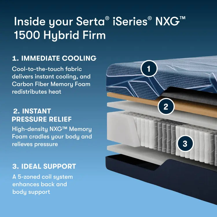 Serta iSeries NXG Mattress 1500 Hybrid Firm ~ Available in Twin XL, Full, Queen, King and Cal King Sizes - Image 2