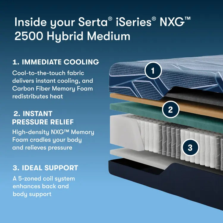 Serta iSeries NXG Mattress 2500 Hybrid Medium ~ Available in Twin XL, Full, Queen, King and Cal King Sizes - Image 2