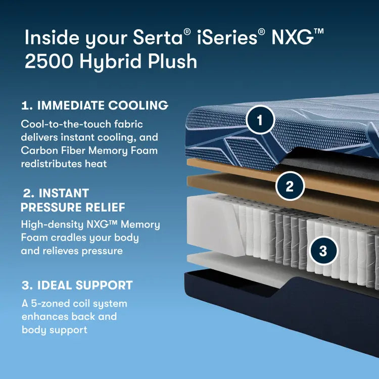 Serta iSeries NXG Mattress 2500 Hybrid Plush ~ Available in Twin XL, Full, Queen, King and Cal King Sizes - Image 2
