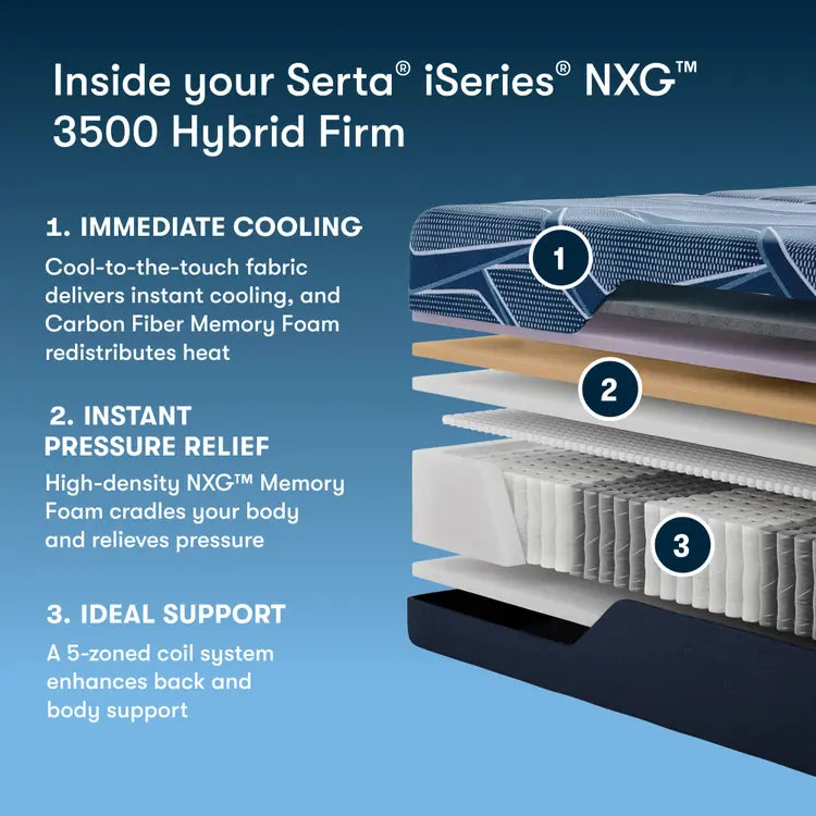 Serta iSeries NXG Mattress 3500 Hybrid Firm ~ Available in Twin XL, Full, Queen, King and Cal King Sizes - Image 2