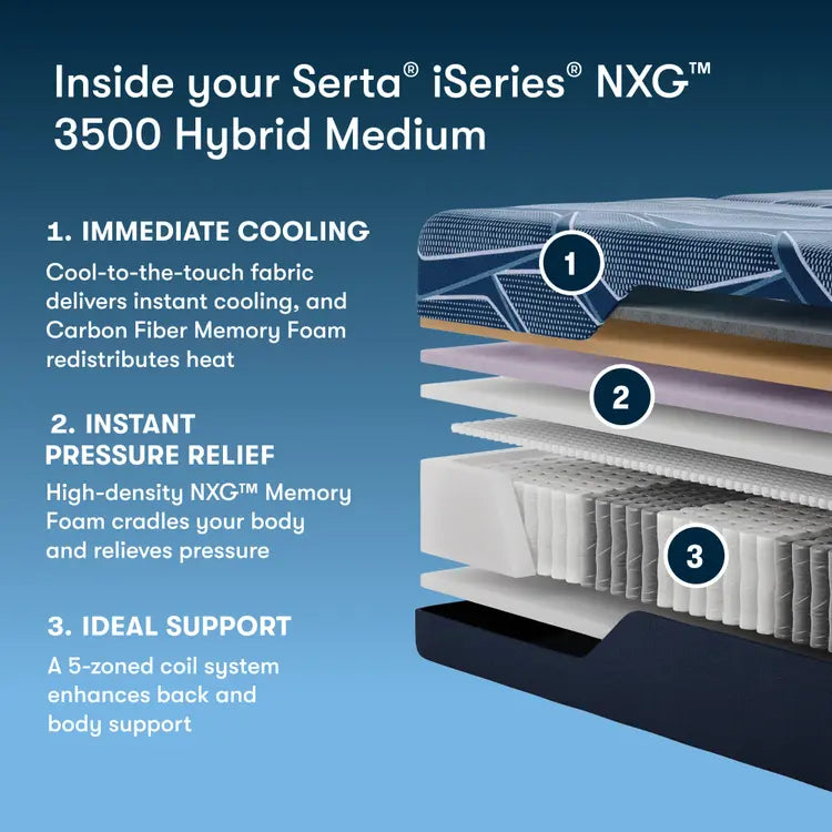 Serta iSeries NXG Mattress 3500 Hybrid Medium ~ Available in Twin XL, Full, Queen, King and Cal King Sizes - Image 2