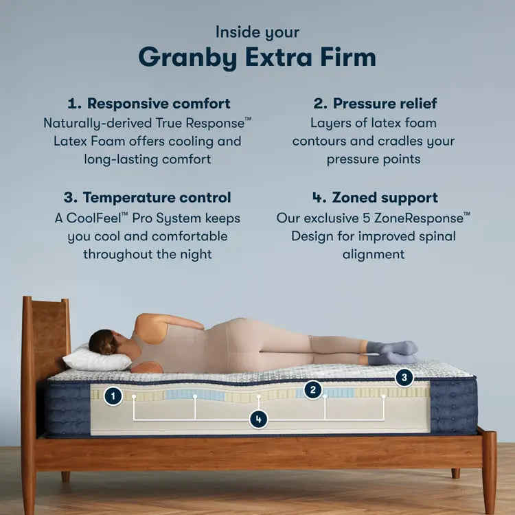 Serta iComfort Pro Granbury Mattress Level One Extra Firm ~ Available in Twin XL, Queen, King and Cal King Sizes - Image 3