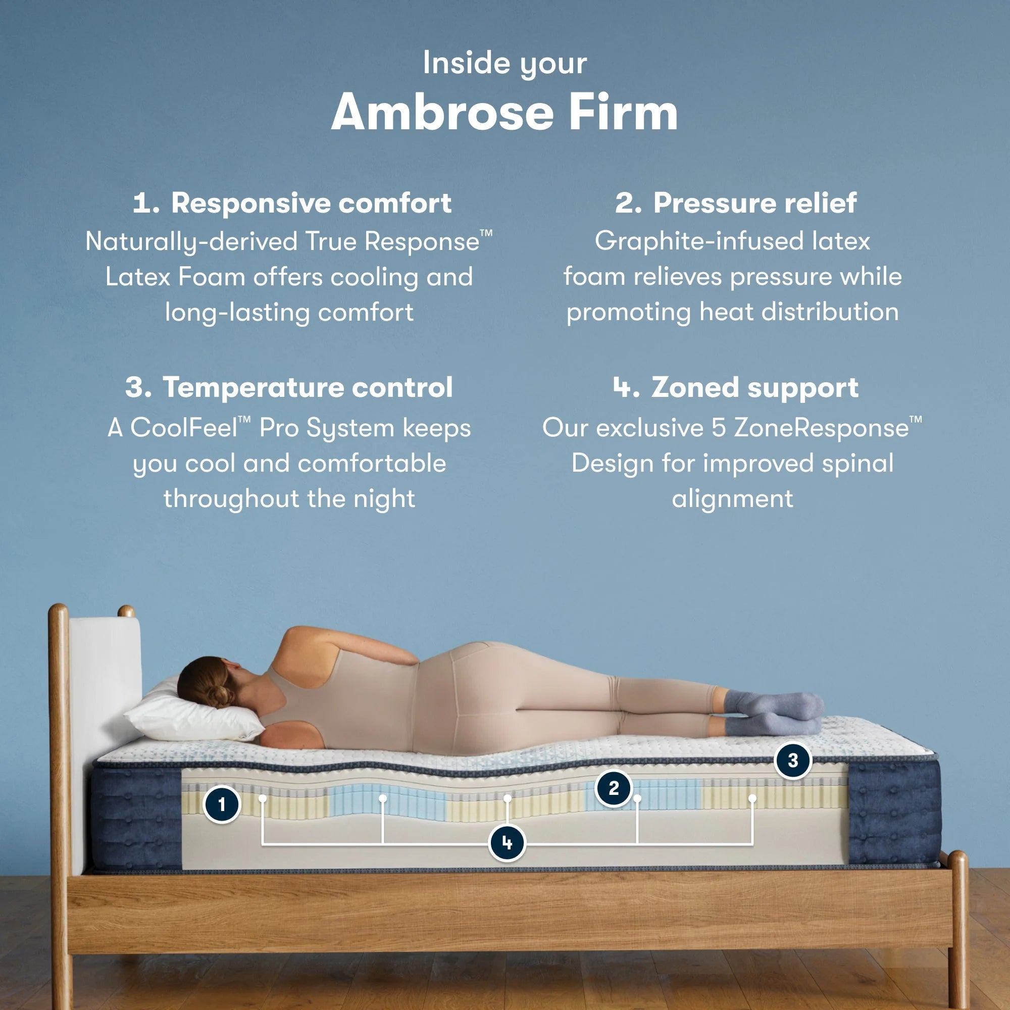 Serta iComfort Pro Ambrose Mattress Level Two Firm ~ Available in Twin XL, Queen, King and Cal King Sizes - Image 3