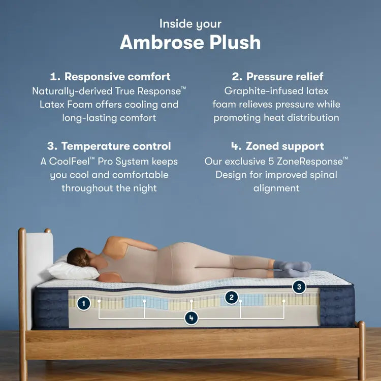 Serta iComfort Pro Ambrose Mattress Level Two Plush ~ Available in Twin XL, Queen, King and Cal King Sizes - Image 3