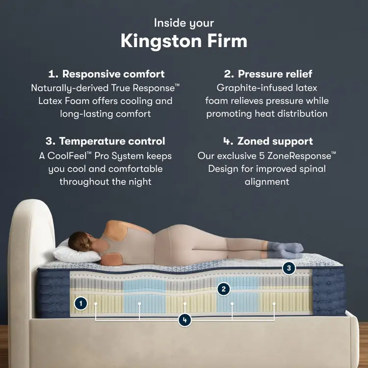 Serta iComfort Pro Kingston Mattress Level Three Firm ~ Available in Twin XL, Queen, King and Cal King Sizes - Image 3