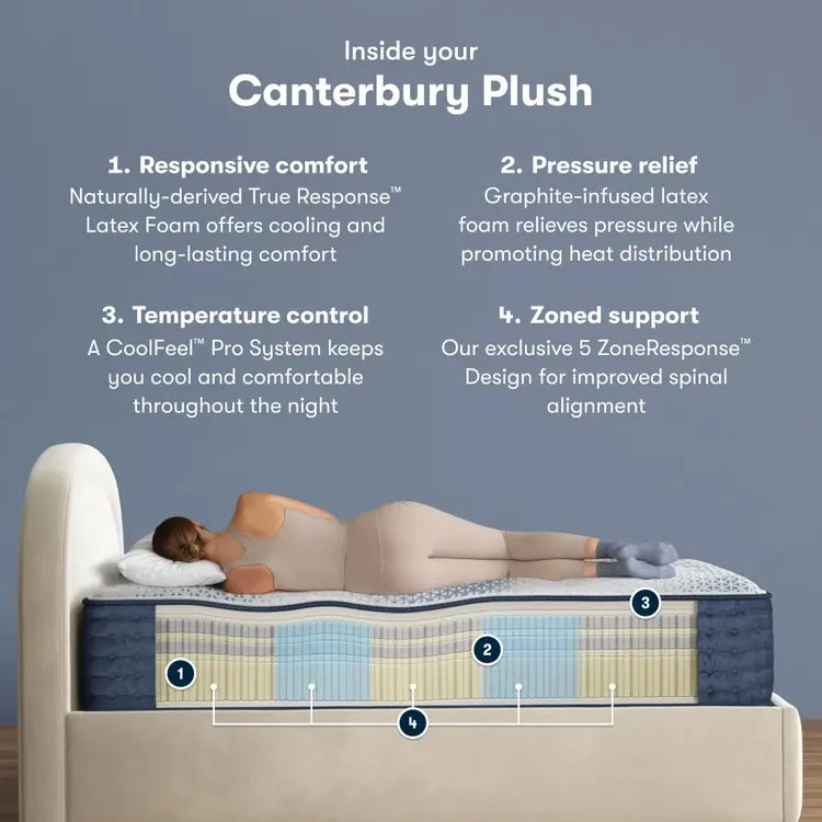 Serta iComfort Pro Canterbury Mattress Level Three Plush ~ Available in Twin XL, Queen, King and Cal King Sizes - Image 3