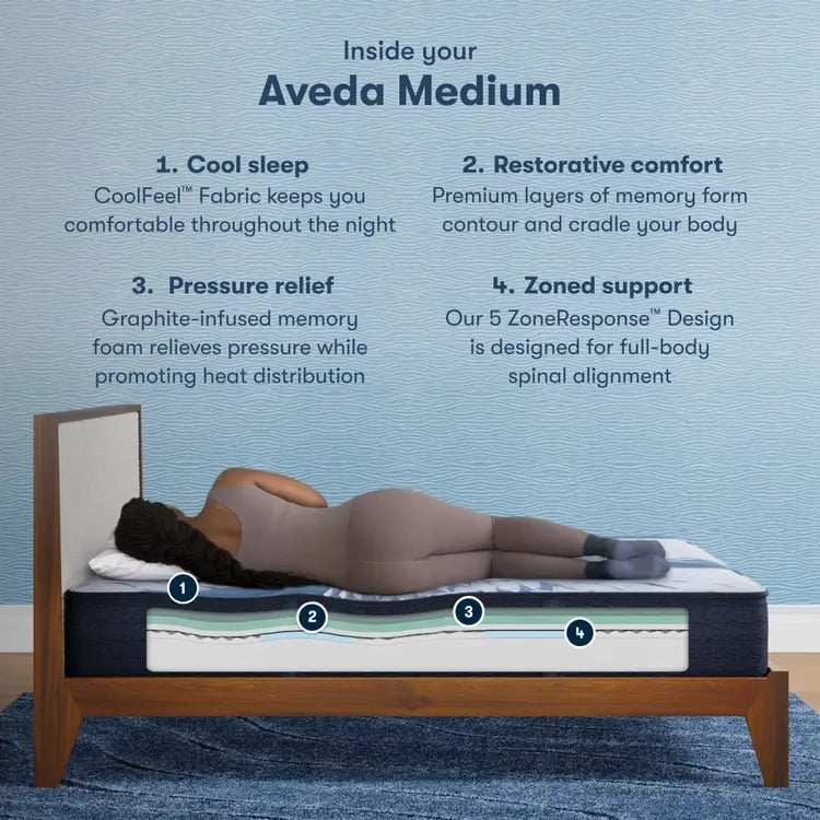 Serta iComfort Aveda Mattress Standard 12” Medium ~ Available in Twin XL, Full, Queen, King and Cal King Sizes - Image 3