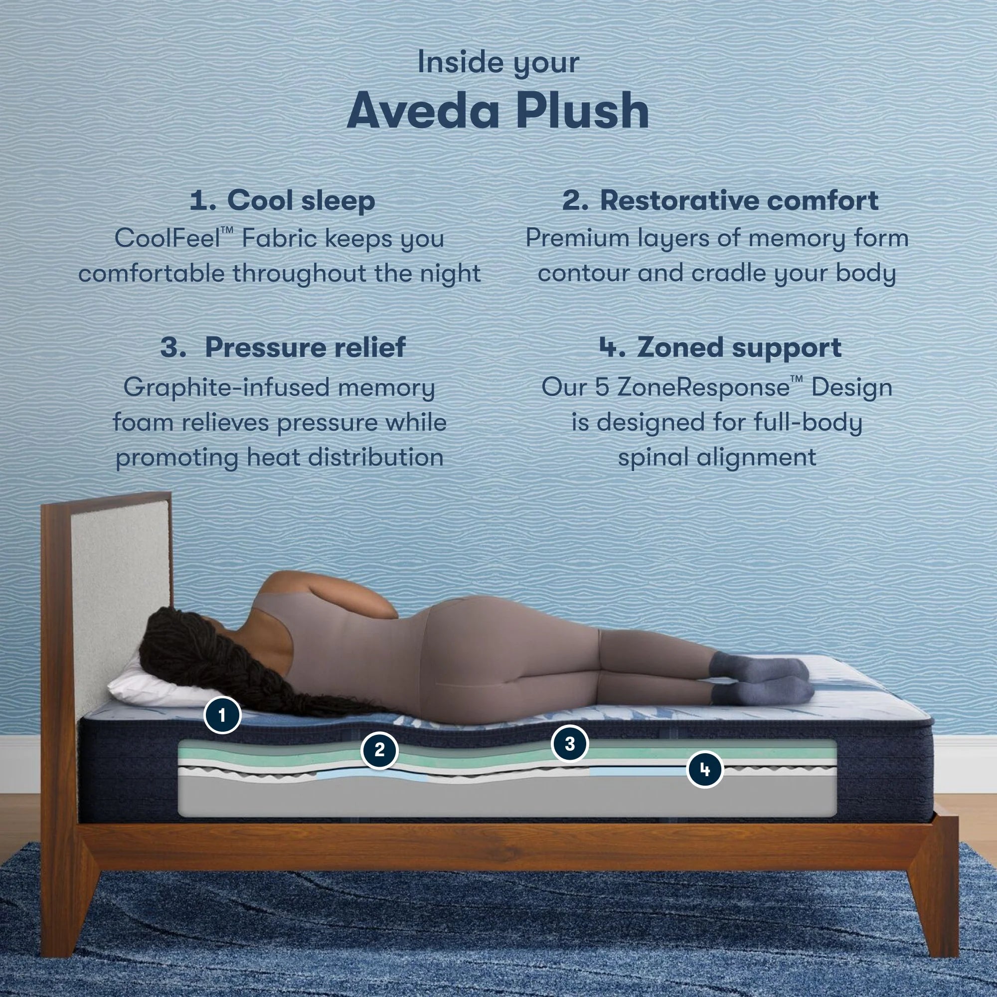 Serta iComfort Aveda Mattress Standard 12” Plush ~ Available in Twin XL, Full, Queen, King and Cal King Sizes - Image 3