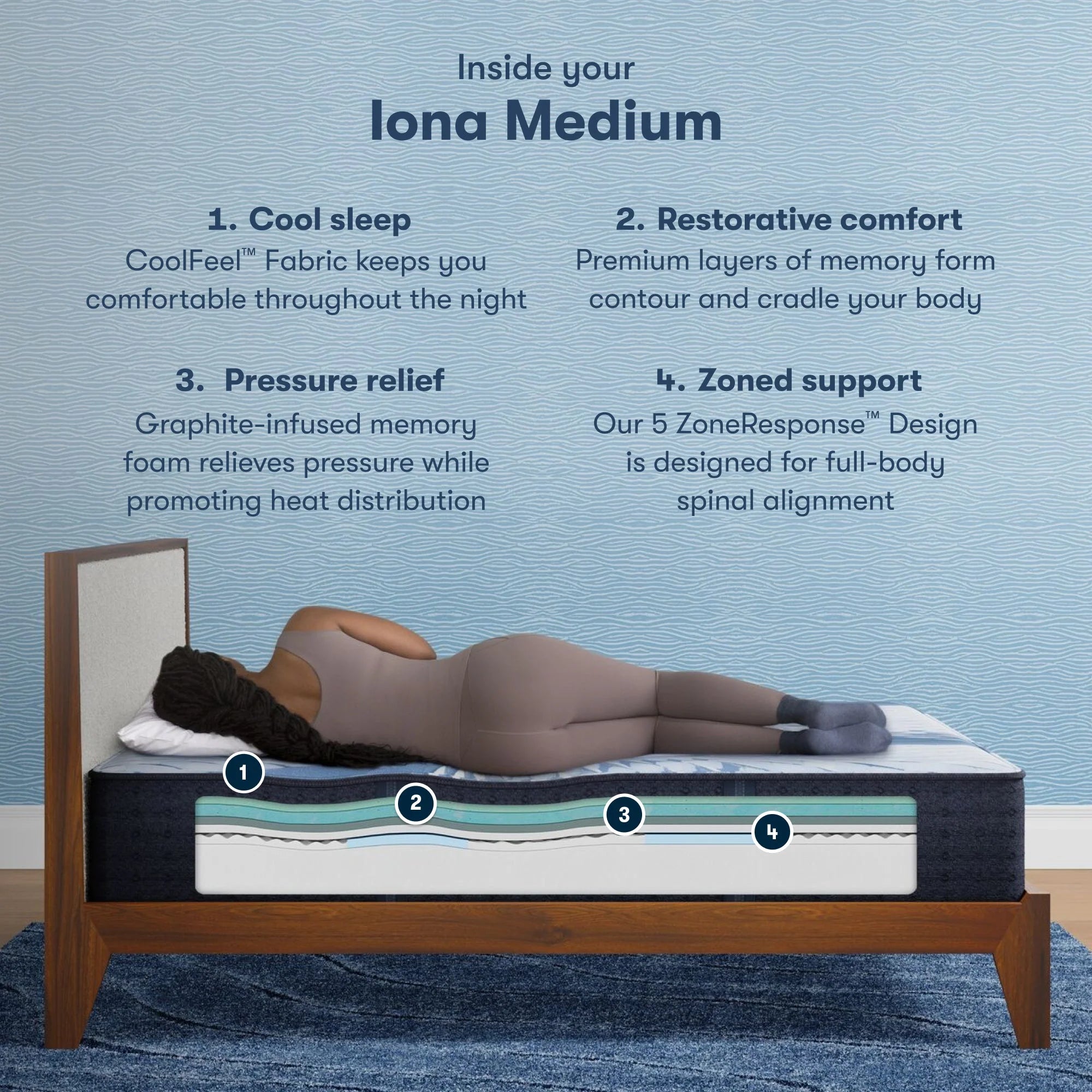 Serta iComfort Iona Mattress Standard 13” Medium ~ Available in Twin XL, Full, Queen, King and Cal King Sizes - Image 3