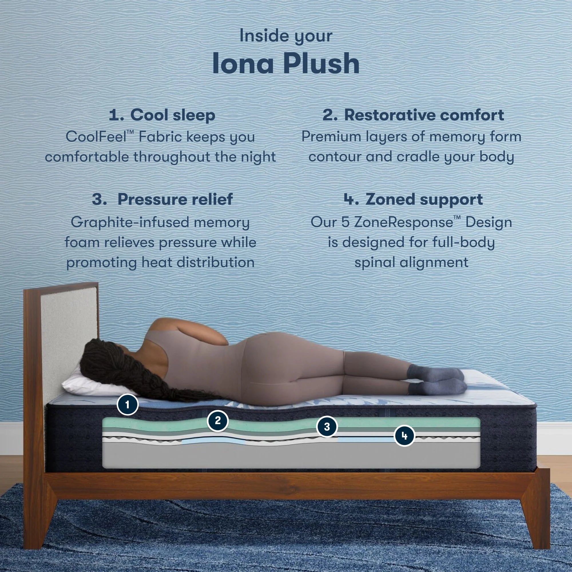 Serta iComfort Iona Mattress Standard 13” Plush ~ Available in Twin XL, Full, Queen, King and Cal King Sizes - Image 3