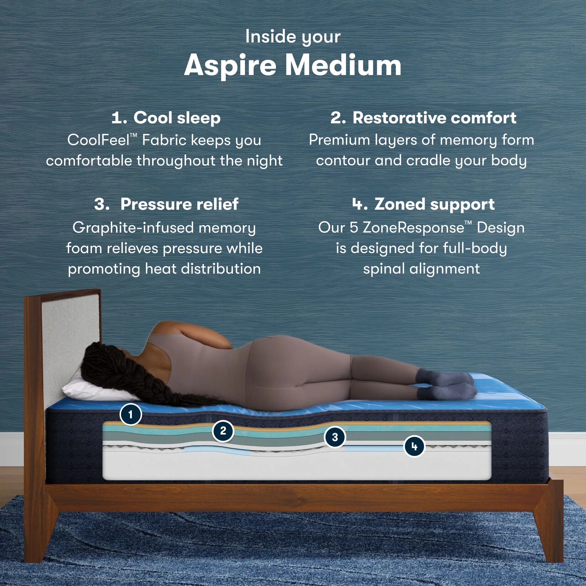 Serta iComfort Aspire Mattress Enhanced 14” Medium ~ Available in Twin XL, Full, Queen, King and Cal King Sizes - Image 3