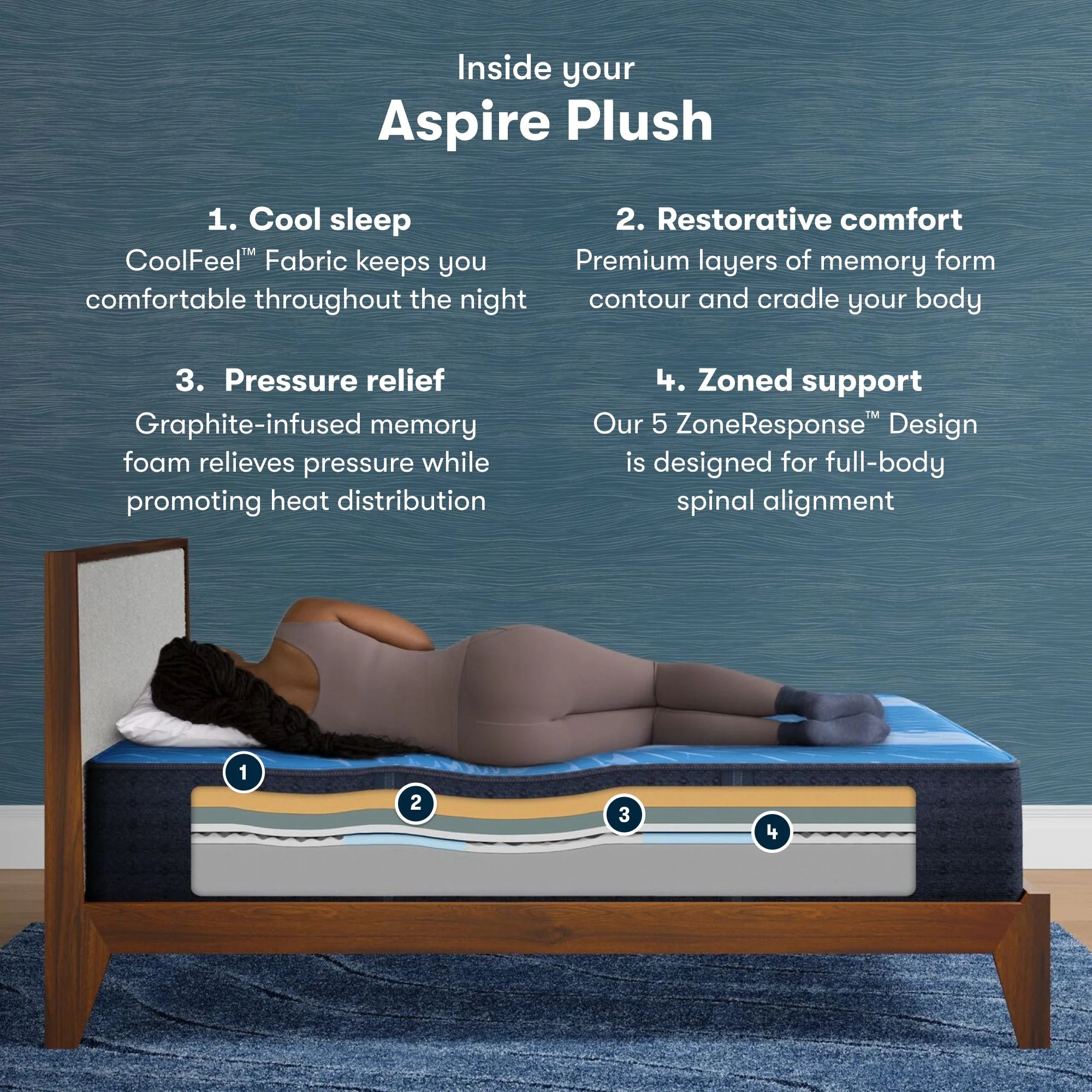 Serta iComfort Aspire Mattress Enhanced 14” Plush ~ Available in Twin XL, Full, Queen, King and Cal King Sizes - Image 3