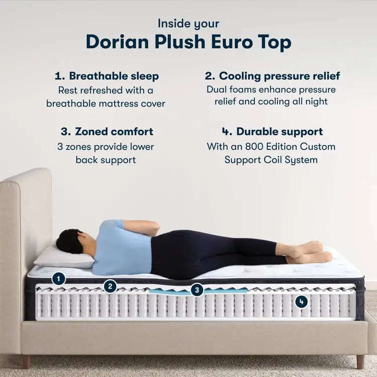 Serta Classic Dorian Mattress Standard Plush Euro Top - Image 3