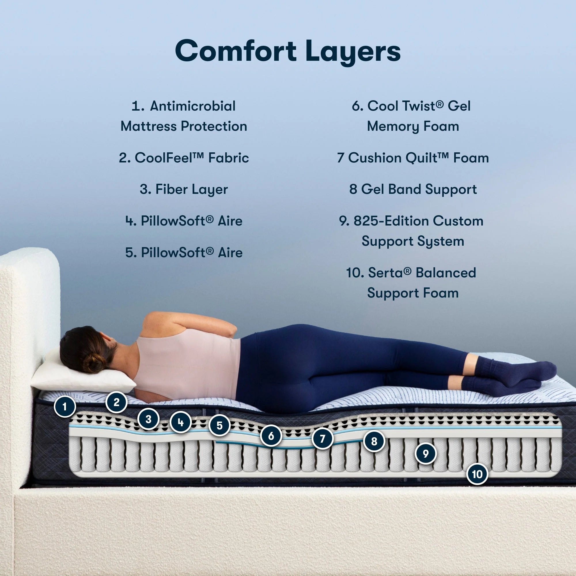 Serta Perfect Sleeper Innerspring Mattress Enhanced Medium - Image 3