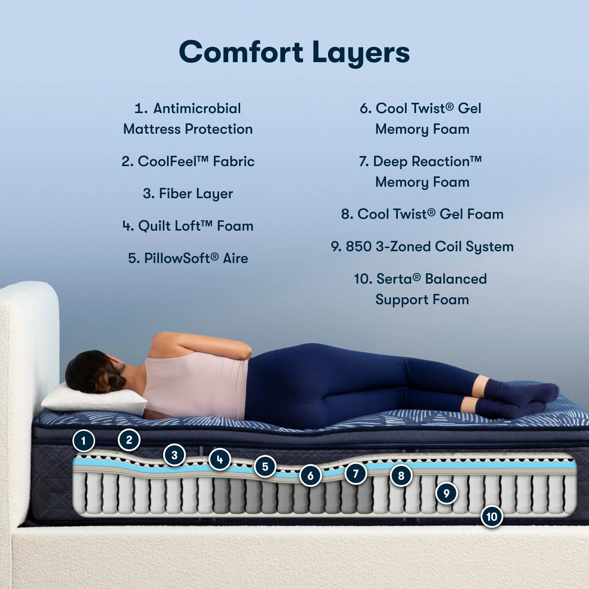 Serta Perfect Sleeper Innerspring Mattress Ultimate Plush Pillow Top - Image 3