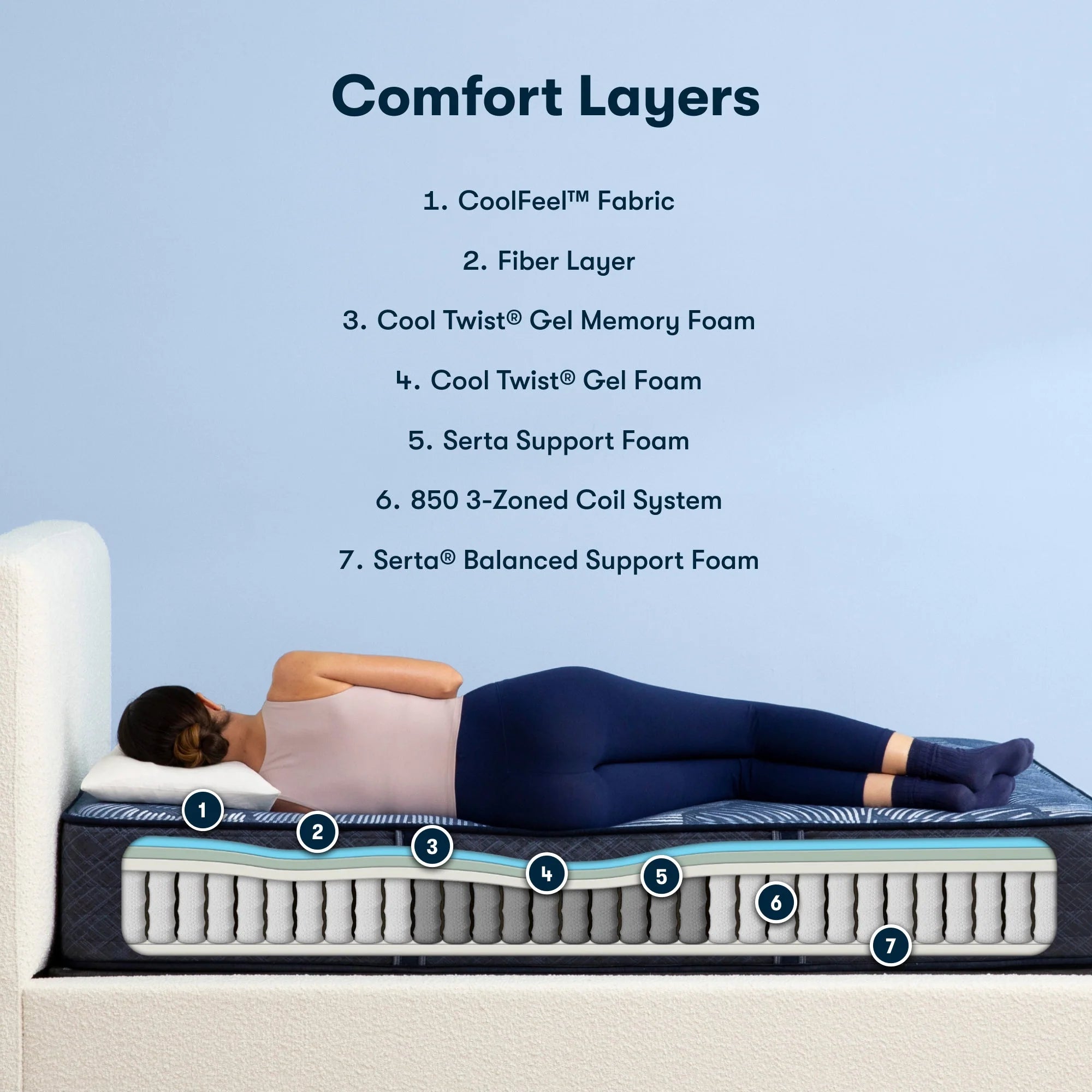 Serta Perfect Sleeper Hybrid Mattress Standard Firm - Image 3