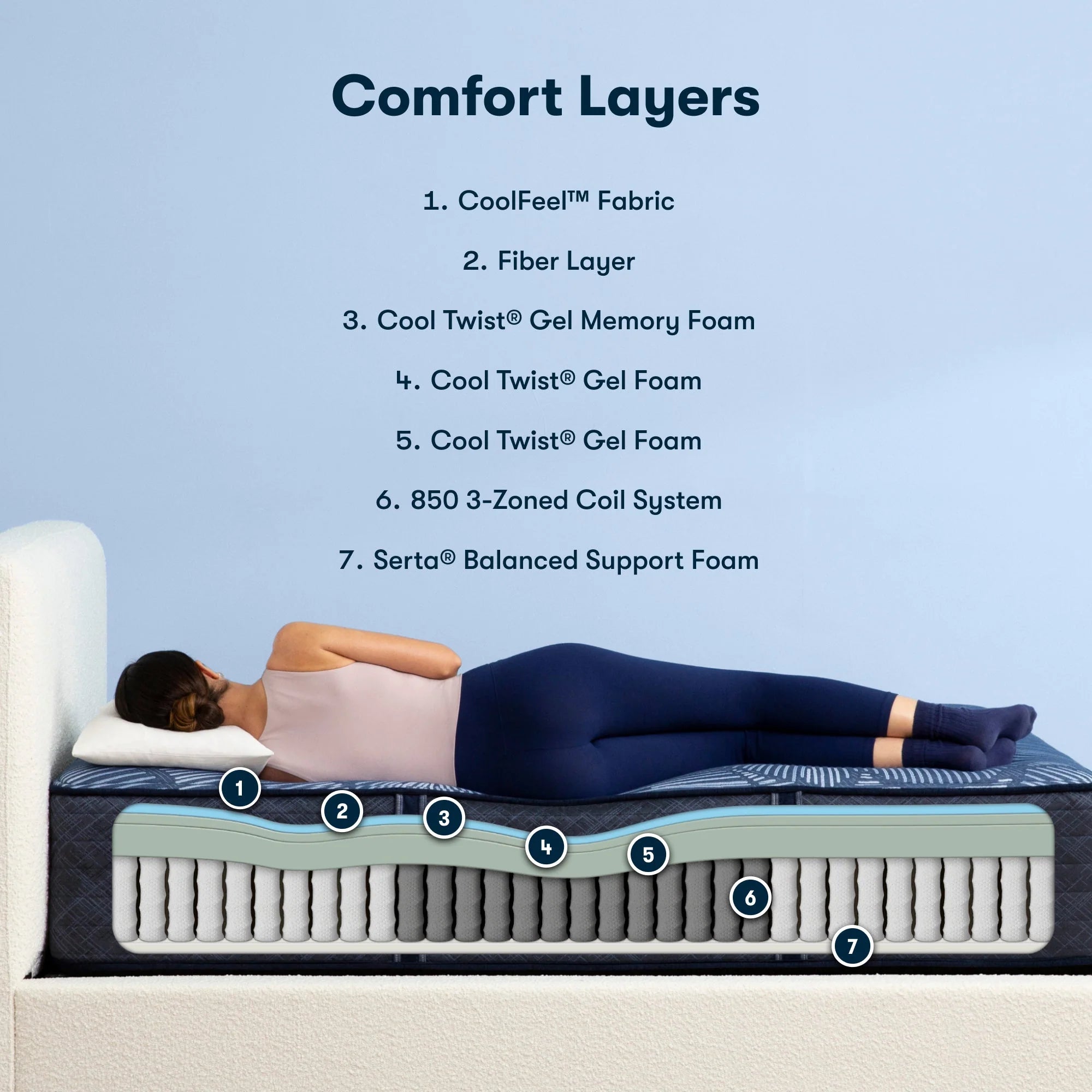 Serta Perfect Sleeper Hybrid Mattress Enhanced Plush ~ Available in Twin, Twin XL, Full, Queen, King and Cal King Sizes - Image 3