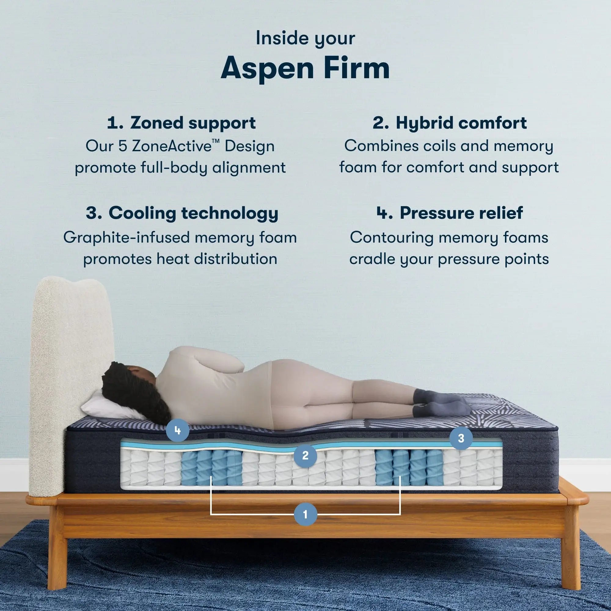 Serta Perfect Sleeper X Hybrid Aspen Mattress Level One Firm ~ Available in Twin XL, Full, Queen, King and Cal King Sizes - Image 3