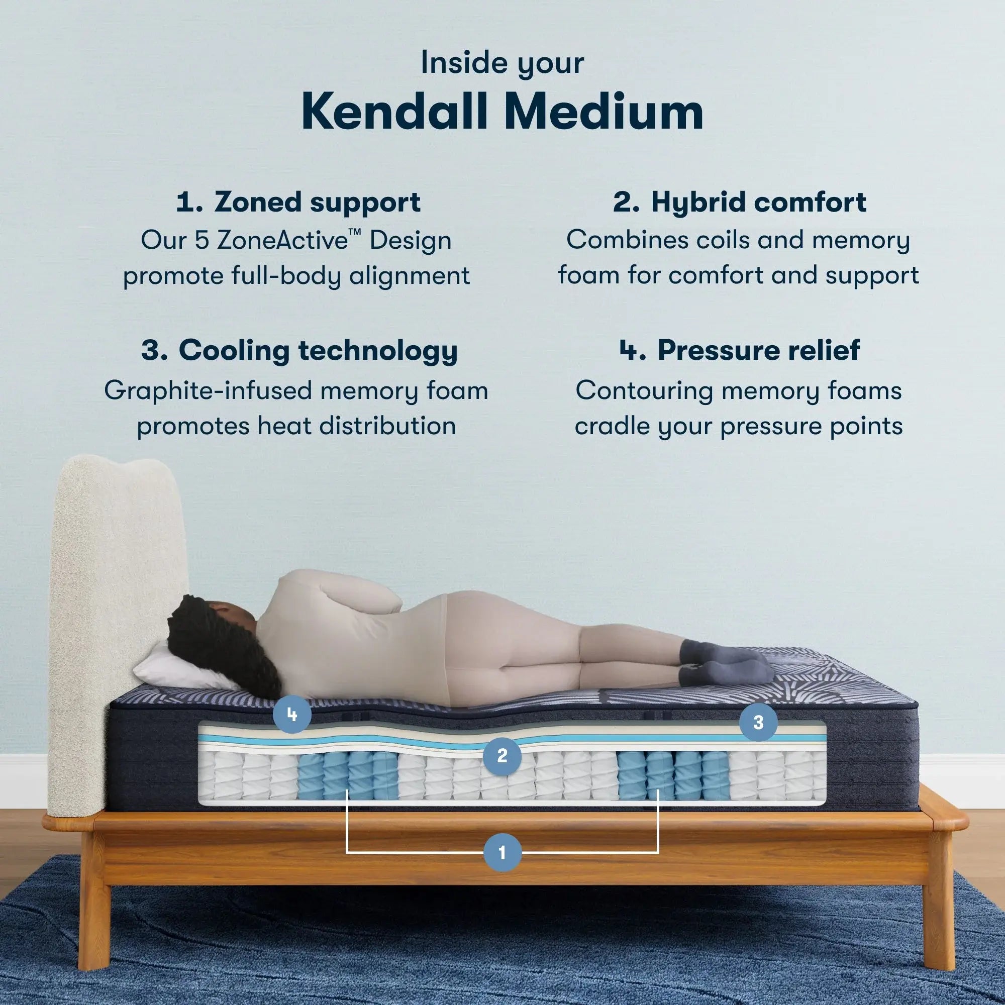 Serta Perfect Sleeper X Hybrid Kendall Mattress Level One Medium ~ Available in Twin XL, Full, Queen, King and Cal King Sizes - Image 3