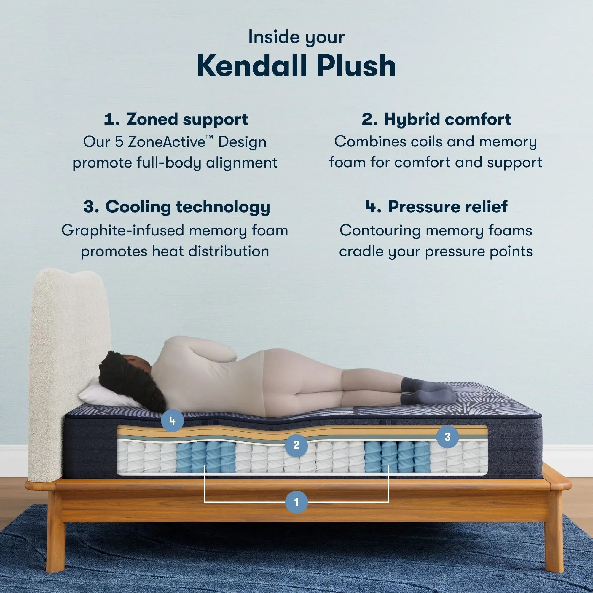 Serta Perfect Sleeper X Hybrid Kendall Mattress Level One Plush ~ Available in Twin XL, Full, Queen, King and Cal King Sizes - Image 3