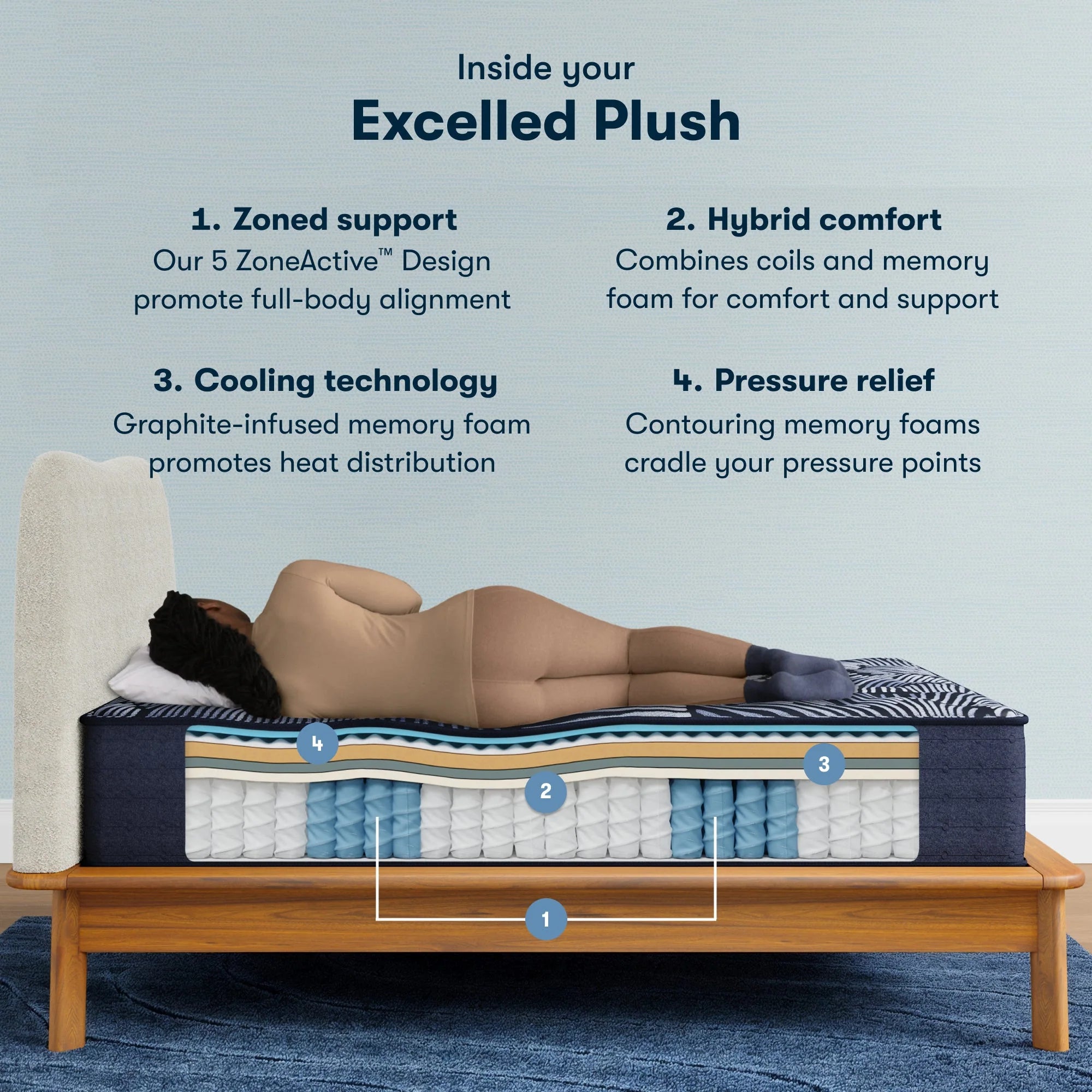 Serta Perfect Sleeper X Quilted Hybrid Excelled Mattress Level One Enhanced Plush ~ Available in Twin XL, Full, Queen, King and Cal King Sizes - Image 3