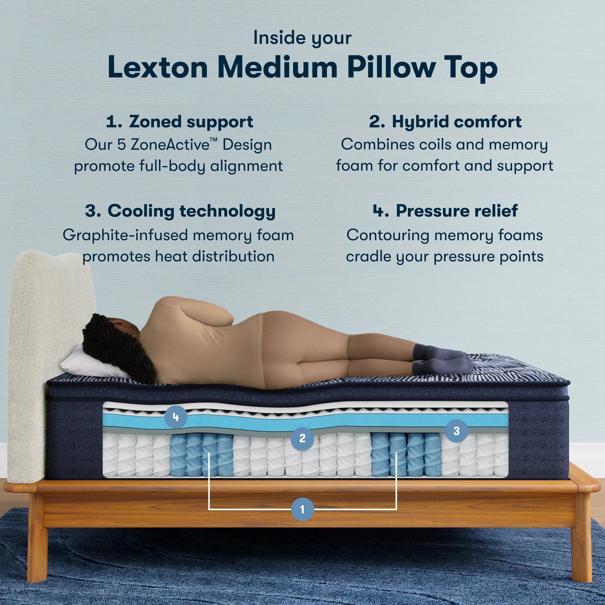 Serta Perfect Sleeper X Quilted Hybrid Lexton Mattress Level One Medium Pillow Top ~ Available in Twin XL, Full, Queen, King and Cal King Sizes - Image 3