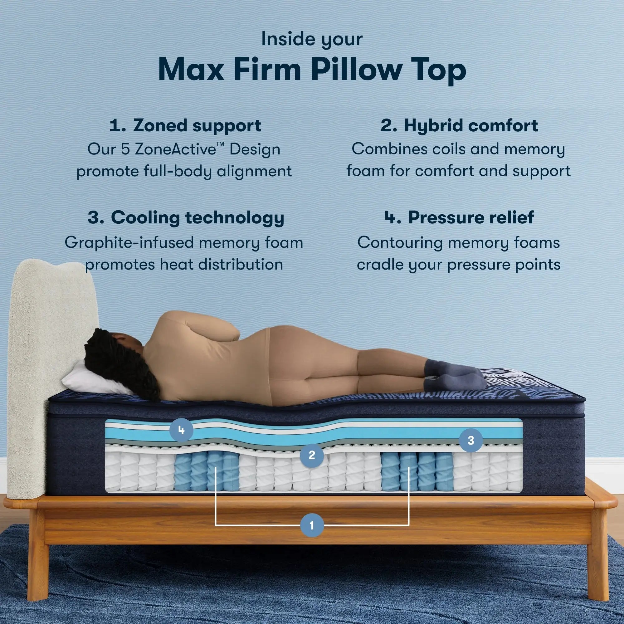 Serta Perfect Sleeper X Quilted Hybrid Max Mattress Level Two Firm Pillow Top ~ Available in Twin XL, Full, Queen, King and Cal King Sizes - Image 3