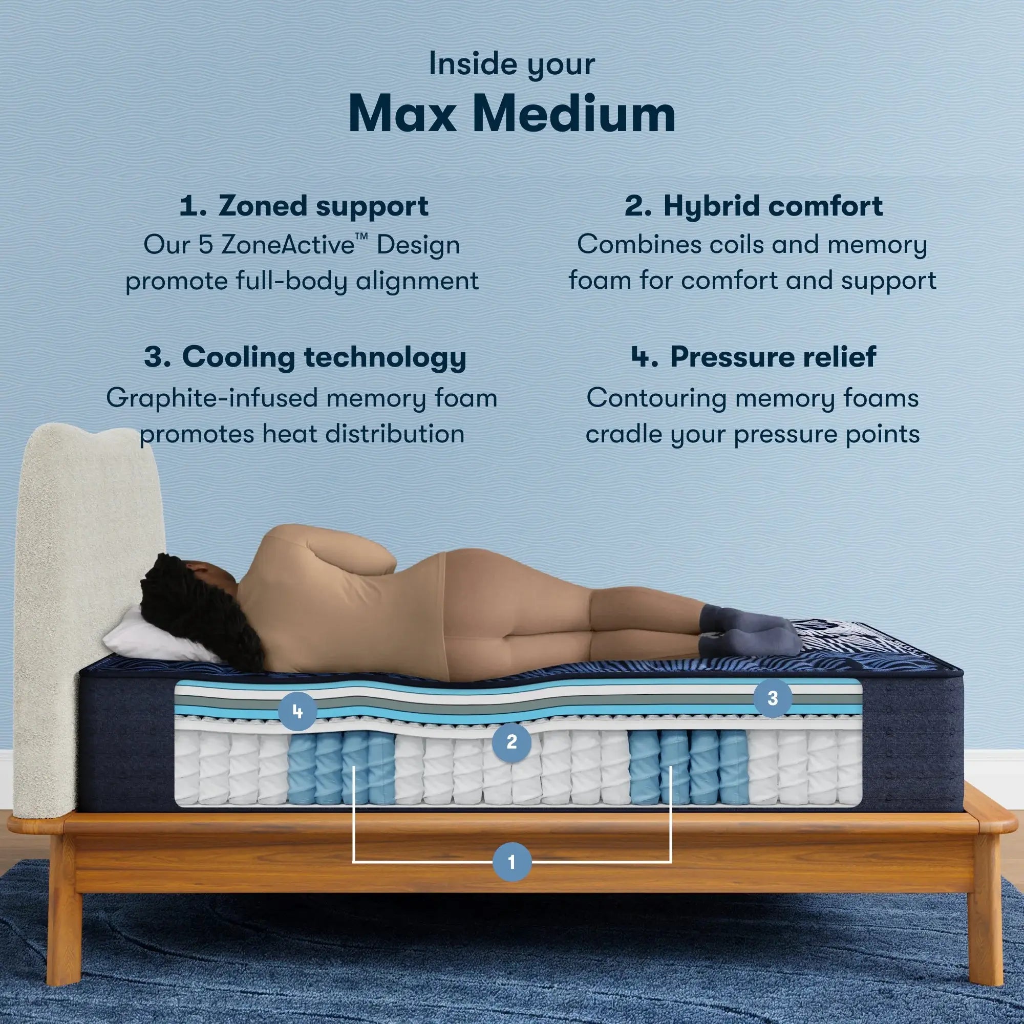 Serta Perfect Sleeper X Quilted Hybrid Max Mattress Level Two Medium ~ Available in Twin XL, Full, Queen, King and Cal King Sizes - Image 3