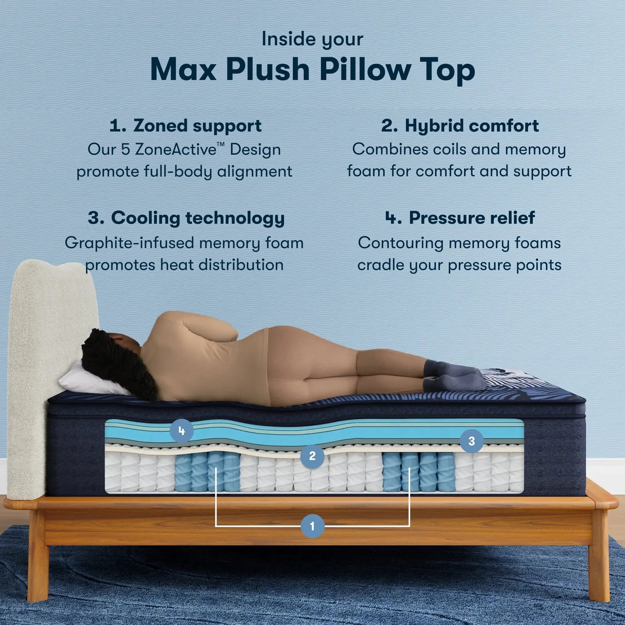 Serta Perfect Sleeper X Quilted Hybrid Max Mattress Level Two Plush Pillow Top ~ Available in Twin XL, Full, Queen, King and Cal King Sizes - Image 3