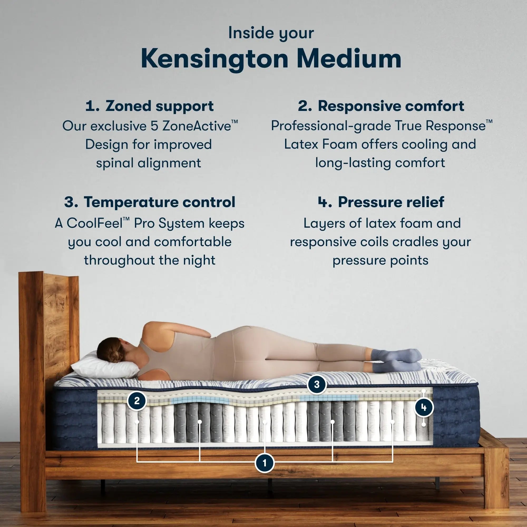 Serta Perfect Sleeper Pro Kensington Mattress Level One Medium ~ Available in Twin XL, Queen, King and Cal King Sizes - Image 3