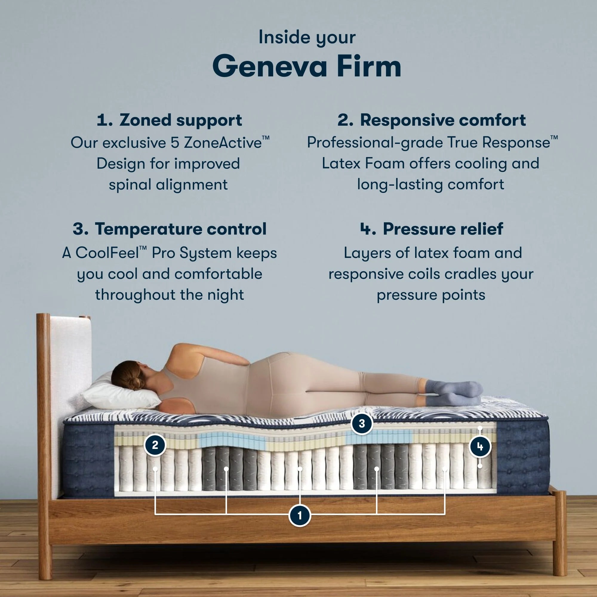 Serta Perfect Sleeper Pro Geneva Mattress Level Two Firm ~ Available in Twin XL, Queen, King and Cal King Sizes - Image 3