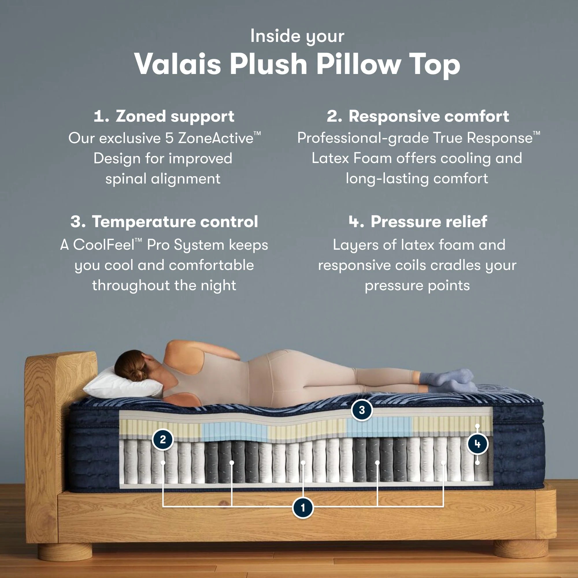 Serta Perfect Sleeper Pro Valais Mattress Level Three Plush Pillow Top ~ Available in Twin XL, Queen, King and Cal King Sizes - Image 3