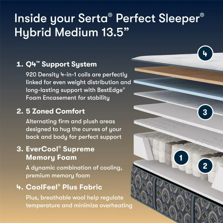 Serta Perfect Sleeper Cascade Bluff Hybrid Medium 13.5” Mattress ~ Available in Twin, Twin XL, Full, Queen, King and Cal King Sizes - Image 2