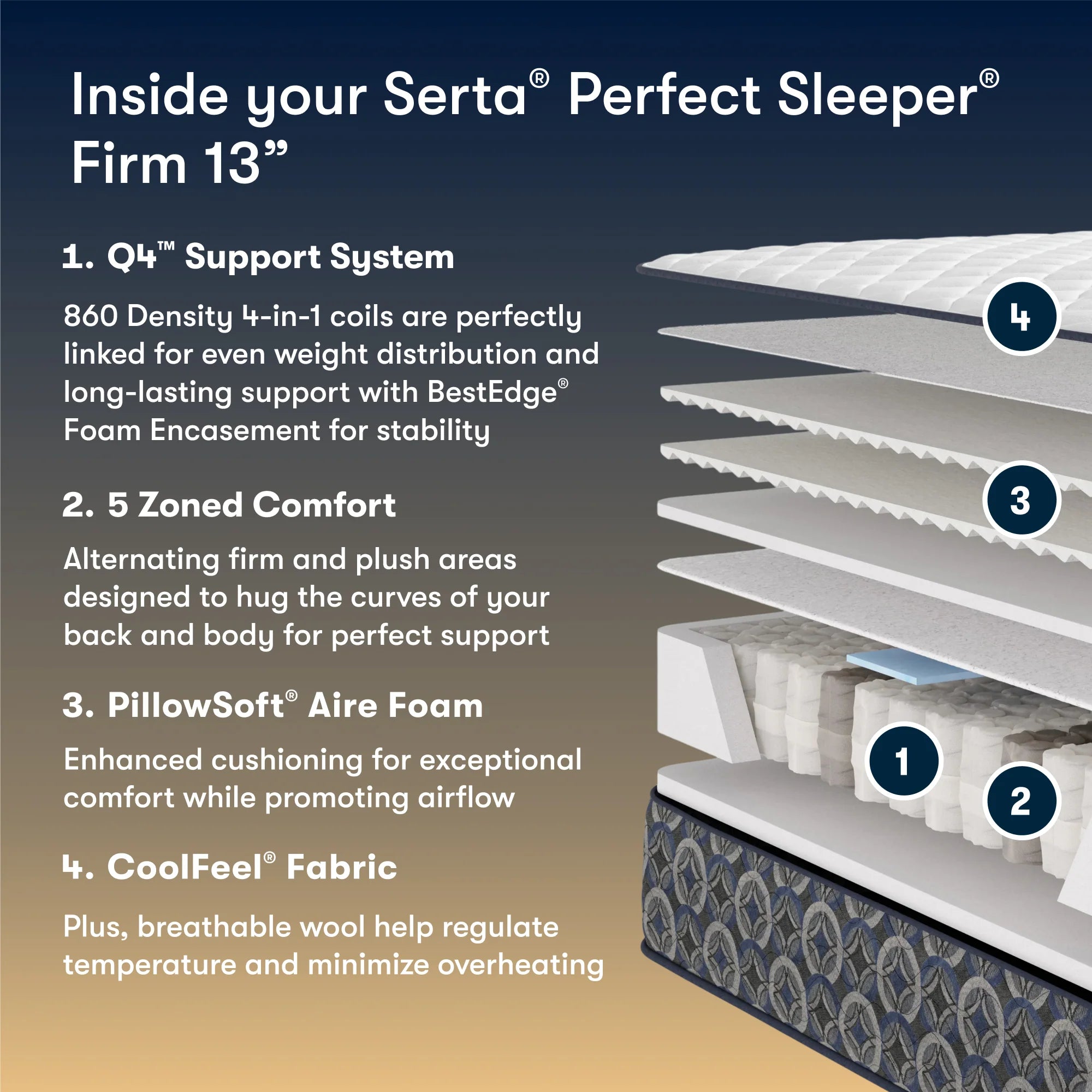 Serta Perfect Sleeper Innerspring Cascade Canyon Firm 13” Mattress ~ Available in Twin, Twin XL, Full, Queen, King and Cal King Sizes - Image 3