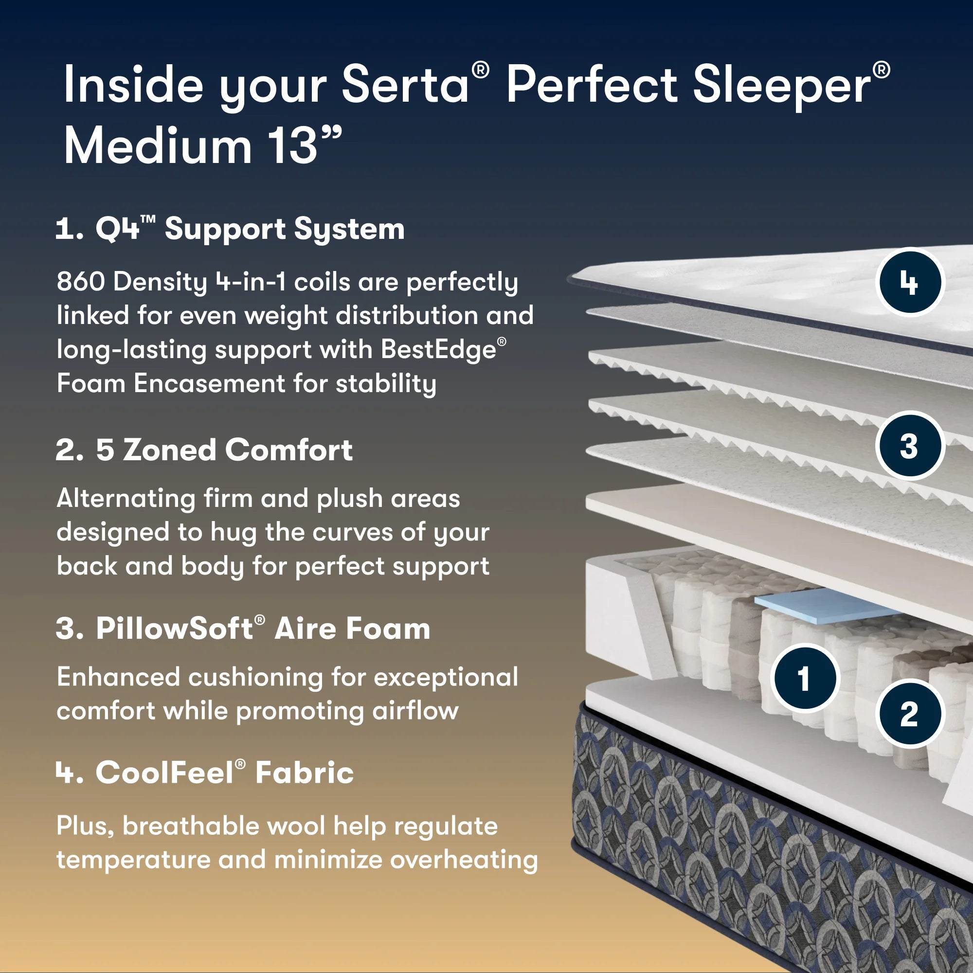Serta Perfect Sleeper Innerspring Cascade Canyon Medium 13” Mattress ~ Available in Twin, Twin XL, Full, Queen, King and Cal King Sizes - Image 3