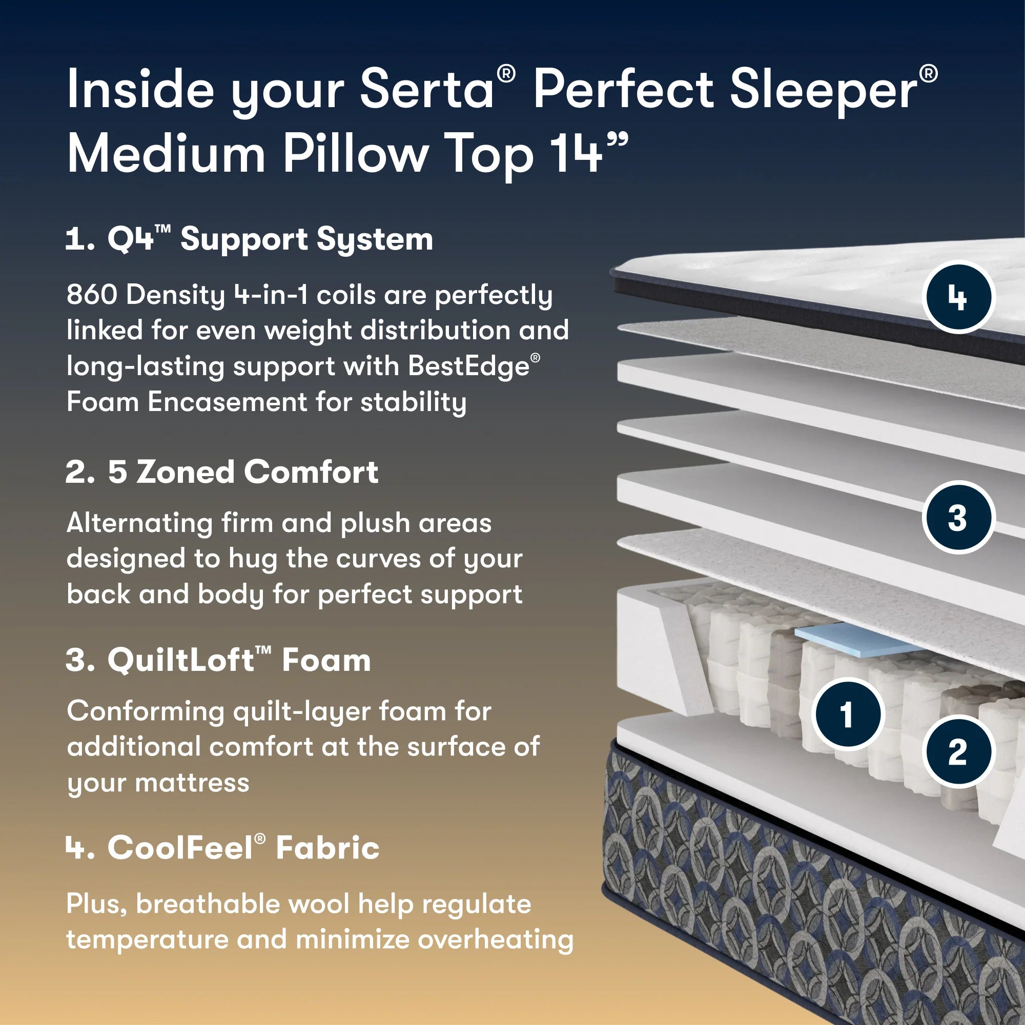 Serta Perfect Sleeper Innerspring Cascade Canyon Medium Pillow Top 14” Mattress ~ Available in Twin, Twin XL, Full, Queen, King and Cal King Sizes - Image 2