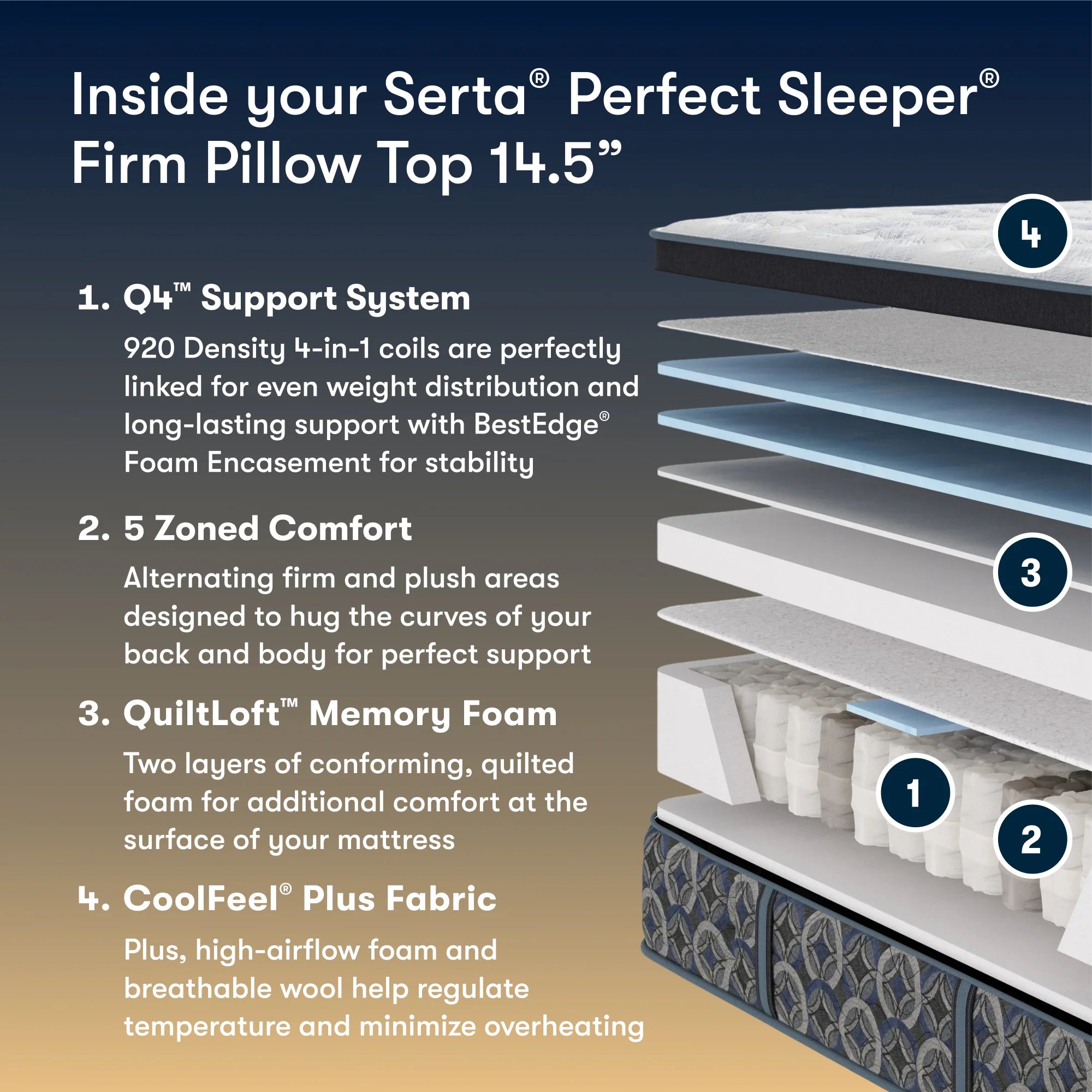 Serta Perfect Sleeper Innerspring Cascade Range Firm Pillow Top 14.5” Mattress ~ Available in Twin, Twin XL, Full, Queen, King and Cal King Sizes - Image 3
